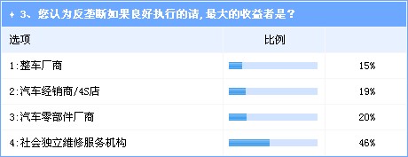 反壟斷雷聲大雨點(diǎn)不小 不調(diào)整法規(guī)仍將是走過場 