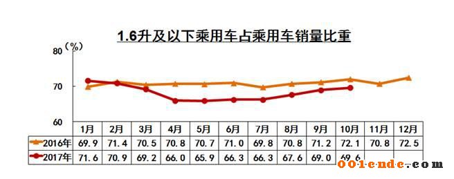 中國汽車產(chǎn)銷量,中國汽車出口，2017汽車銷量