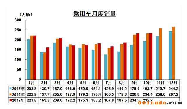 中國汽車產(chǎn)銷量,中國汽車出口，2017汽車銷量