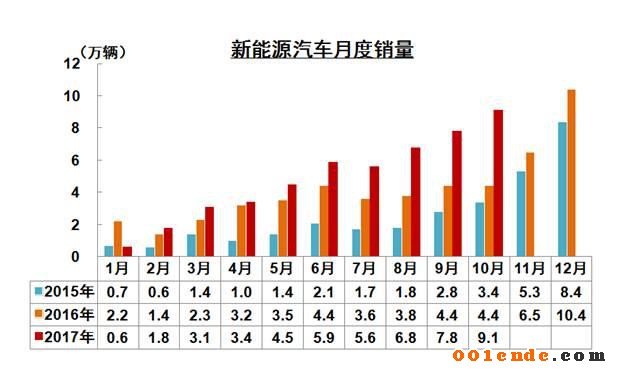 中國汽車產(chǎn)銷量,中國汽車出口，2017汽車銷量