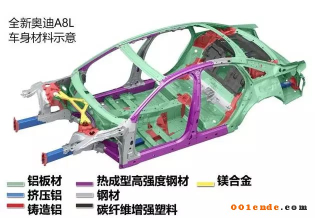 輕量化，汽車零部件,輕量化