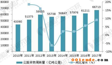 汽車車身