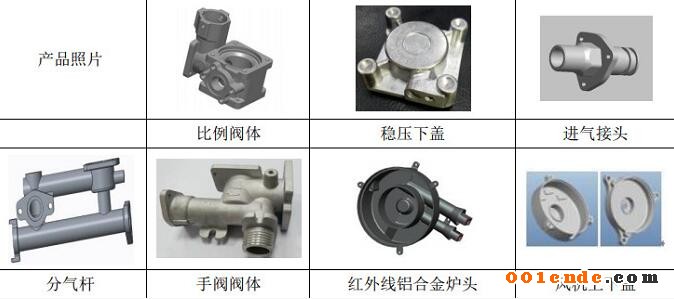 【簡訊】上海奉賢將建特斯拉零部件產(chǎn)業(yè)園；濟(jì)南慧成購買3臺(tái)意特佩雷斯高壓壓鑄機(jī)設(shè)備；富筑精密壓鑄司壓鑄車間新建項(xiàng)目