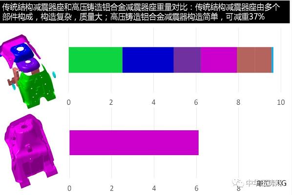 【簡訊】賽維達(dá)15周年慶典隆重舉行；巨浪集團(tuán)與中國一重簽訂采購協(xié)議；安徽永茂泰新廠舉行奠基儀式；長城汽車又一項(xiàng)目落戶永川