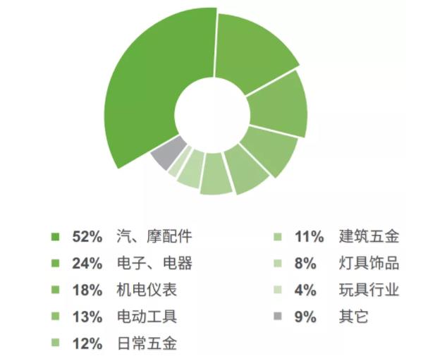 5G的重要開局之年，各壓鑄企業(yè)將如何應(yīng)對？