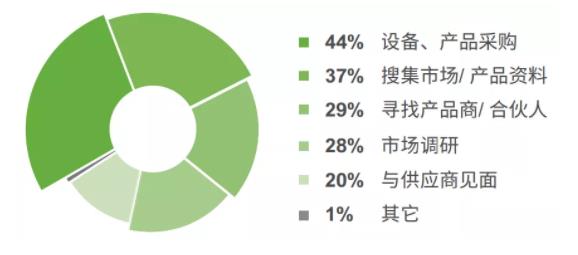 5G的重要開局之年，各壓鑄企業(yè)將如何應(yīng)對？