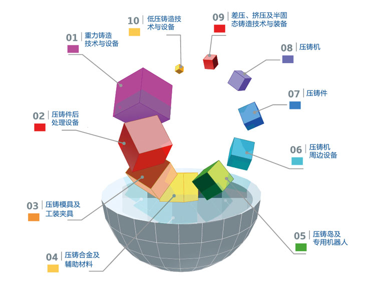 參展商大揭秘|2020鑄博會(huì)展位圖重磅發(fā)布！