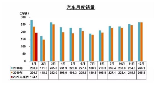 破局 | 疫情之下，汽車零部件企業(yè)如何逆勢(shì)而起？