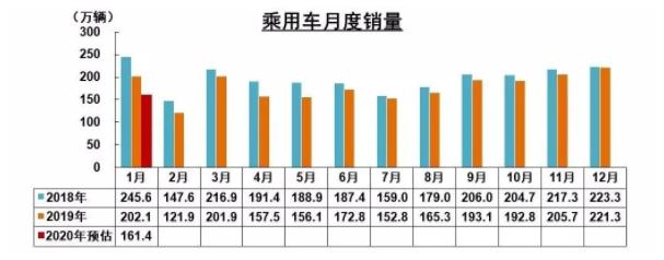 破局 | 疫情之下，汽車零部件企業(yè)如何逆勢(shì)而起？