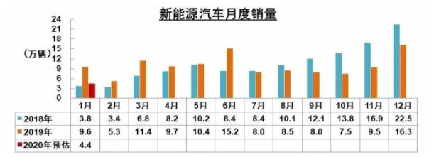 破局 | 疫情之下，汽車零部件企業(yè)如何逆勢(shì)而起？