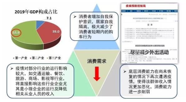 破局 | 疫情之下，汽車零部件企業(yè)如何逆勢(shì)而起？