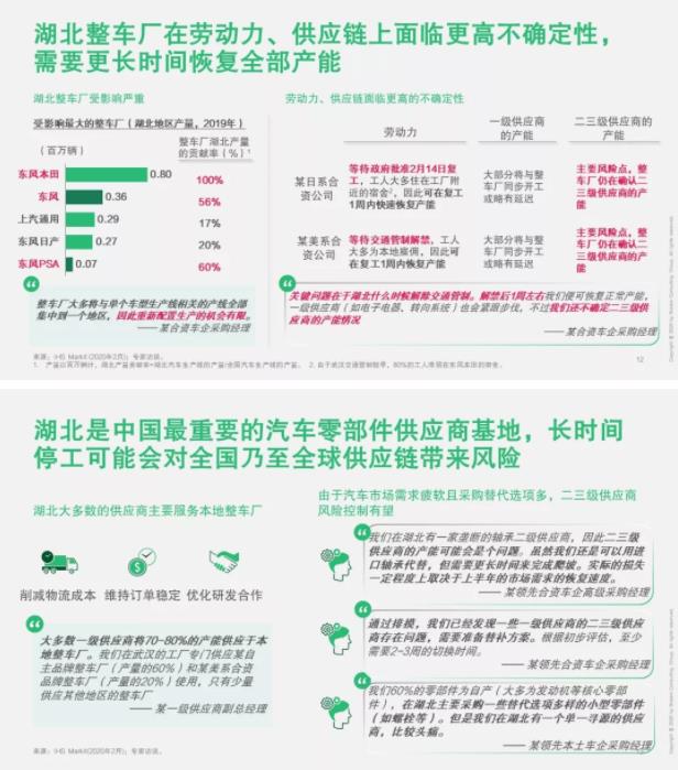 破局 | 疫情之下，汽車零部件企業(yè)如何逆勢(shì)而起？