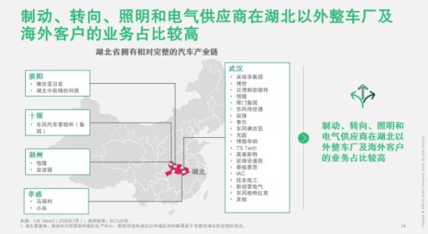 破局 | 疫情之下，汽車零部件企業(yè)如何逆勢(shì)而起？