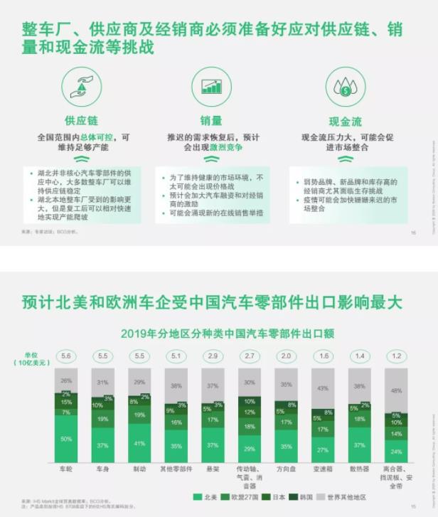 破局 | 疫情之下，汽車零部件企業(yè)如何逆勢(shì)而起？