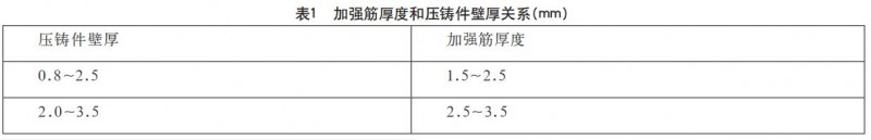 鋁合金壓鑄件設(shè)計要點