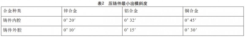 鋁合金壓鑄件設(shè)計要點