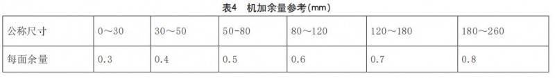 鋁合金壓鑄件設(shè)計要點