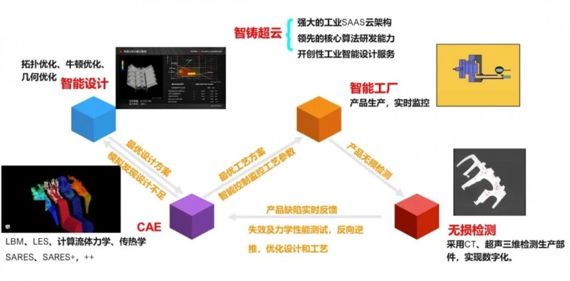 專訪 | 適創(chuàng)科技與大連亞明方建儒博士暢談智能制造