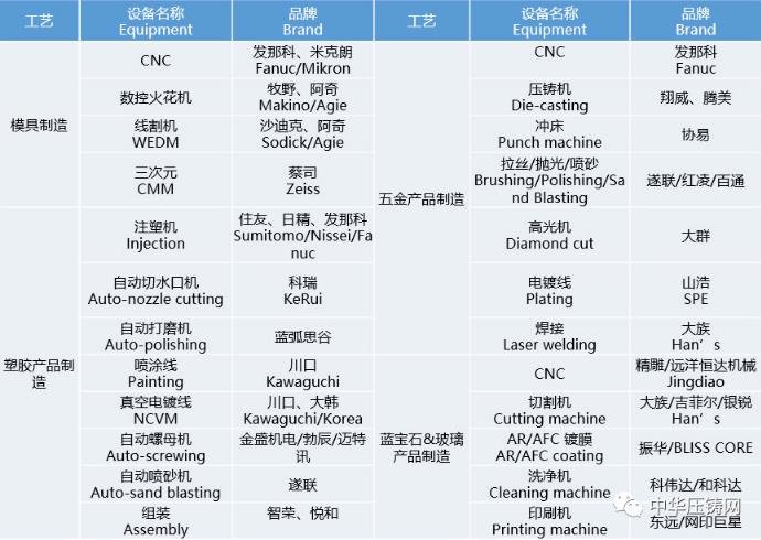 【簡訊】旭升股份5600萬元競地擬建新項目；力勁壓鑄裝備技術研究中心獲省級認定；廣汽本田新增新能源發(fā)動機經(jīng)營范圍?