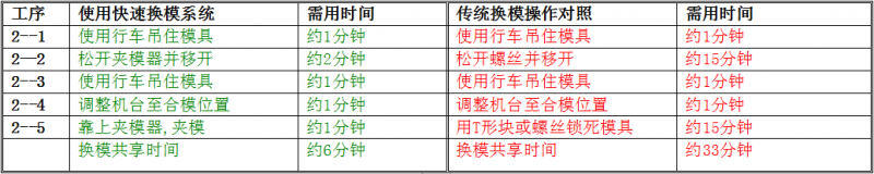 銳捷智創(chuàng)：快速換模系統(tǒng)為壓鑄工藝賦能