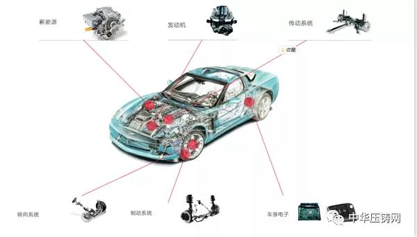 【特訊】臻至模具擬投2億元建設(shè)新廠房?；浩信新能源汽車零部件智造基地開工