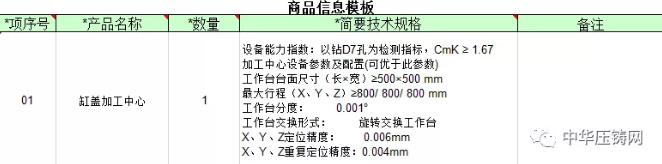 【特訊】銀寶山新擬轉(zhuǎn)讓子公司銀寶壓鑄40%股權(quán)；一汽有色壓鑄廠缸蓋加工中心招標中；江中光電擬進軍新能源汽車產(chǎn)業(yè)