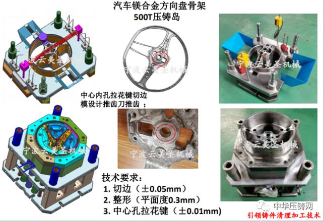 云美圣，引領(lǐng)鑄件清理加工技術(shù)