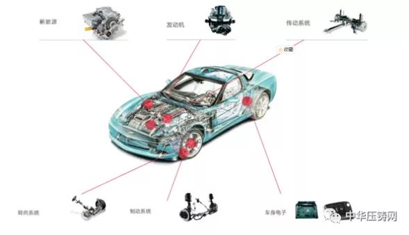 【特訊】廣東文燦壓鑄公司實地考察合作項目?；華陽集團壓鑄業(yè)務項目營收持續(xù)增長；蔚來馬可波羅計劃擬進入歐洲市場