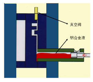 【技術(shù)分享】如何找到壓鑄模具中真空閥的最佳位置？