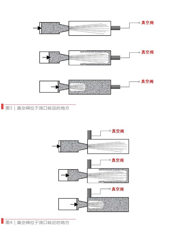 【技術(shù)分享】如何找到壓鑄模具中真空閥的最佳位置？