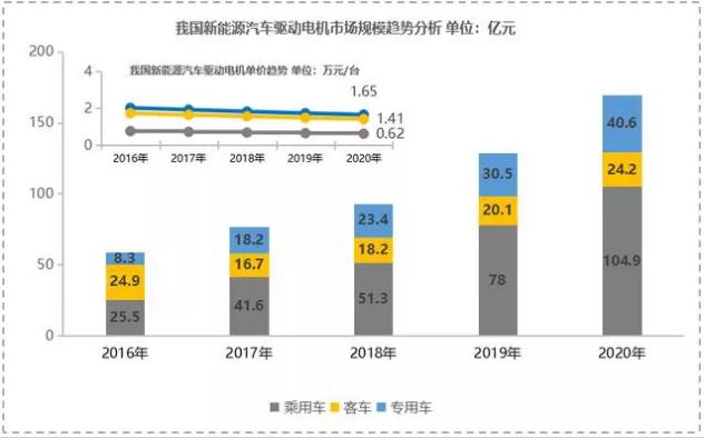 【新能源發(fā)力】寧波博威模具布局新能源三電鑄件及模具將迎來爆發(fā)點(diǎn)！