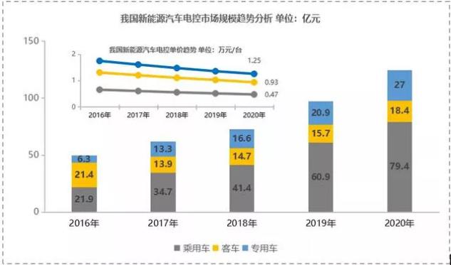 【新能源發(fā)力】寧波博威模具布局新能源三電鑄件及模具將迎來爆發(fā)點(diǎn)！