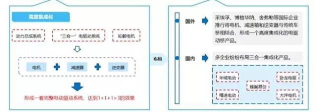 【新能源發(fā)力】寧波博威模具布局新能源三電鑄件及模具將迎來爆發(fā)點(diǎn)！